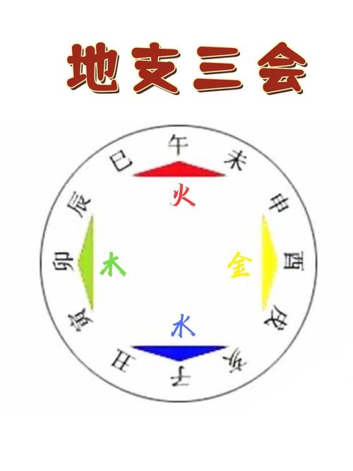 八字十二地支三会详解