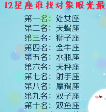 12星座中脑瓜最灵活的是双子座,最暖巨蟹座,脾气最冲白羊座