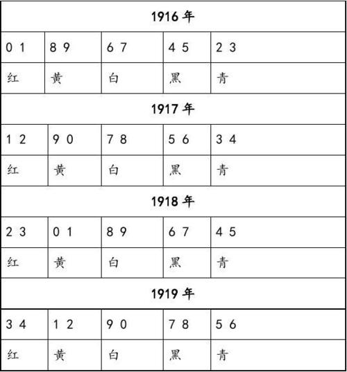 属相颜色对照表
