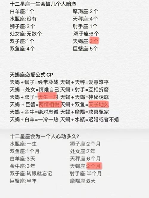 12星座不交作业的旅游