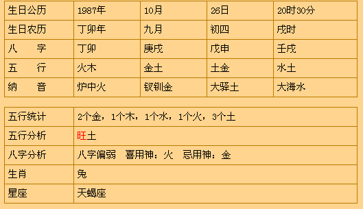 2023年过年出生的宝宝五行缺什么?命运怎么样?如何起名字?