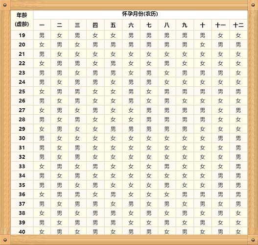 2022年4月16日出生最佳女宝宝名字鉴赏