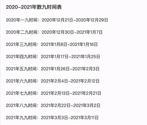2017年数九时间表