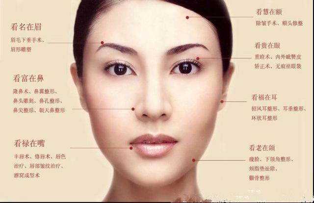 痣相为什么不能当真