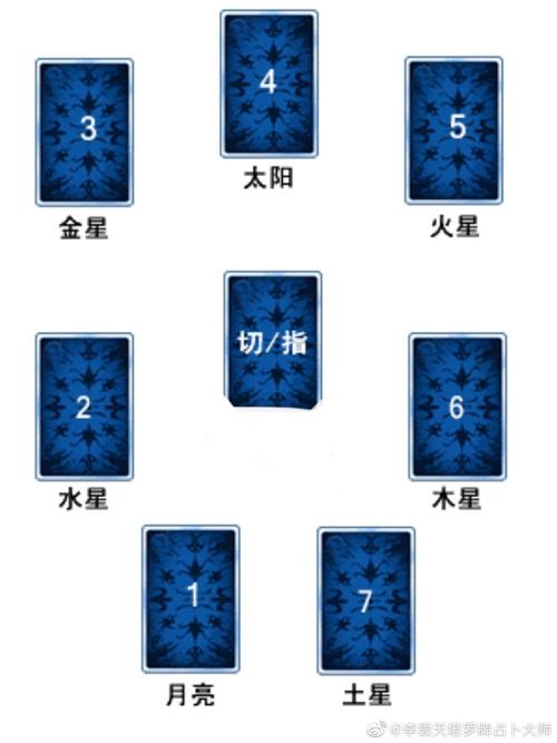 李云天一周生肖狗运势