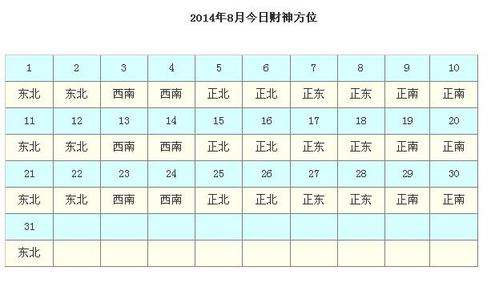 每日财神方位 2021年12月15日财位在哪里