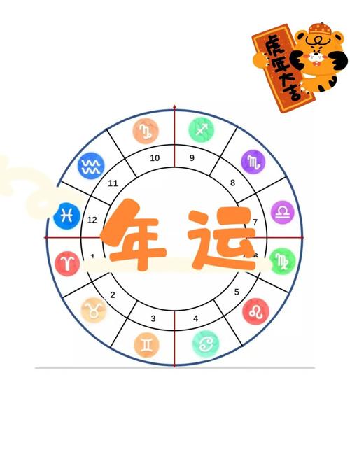 处女座2022年春节姻缘运具体分析