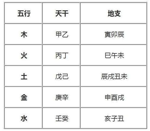 生辰八字五行查询