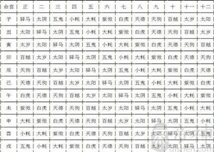 紫微命格—可以有甜蜜厮守的另一半与受神佛保佑特别有福份的人