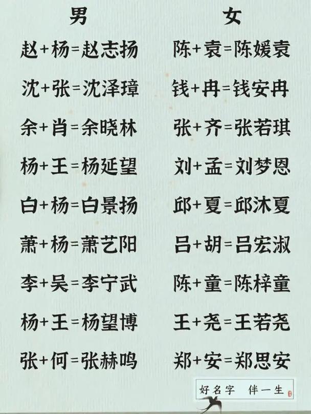 怎样给婴儿起名