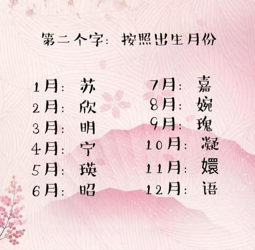 2020庚子鼠年六一儿童节出生的生辰八字起名推荐