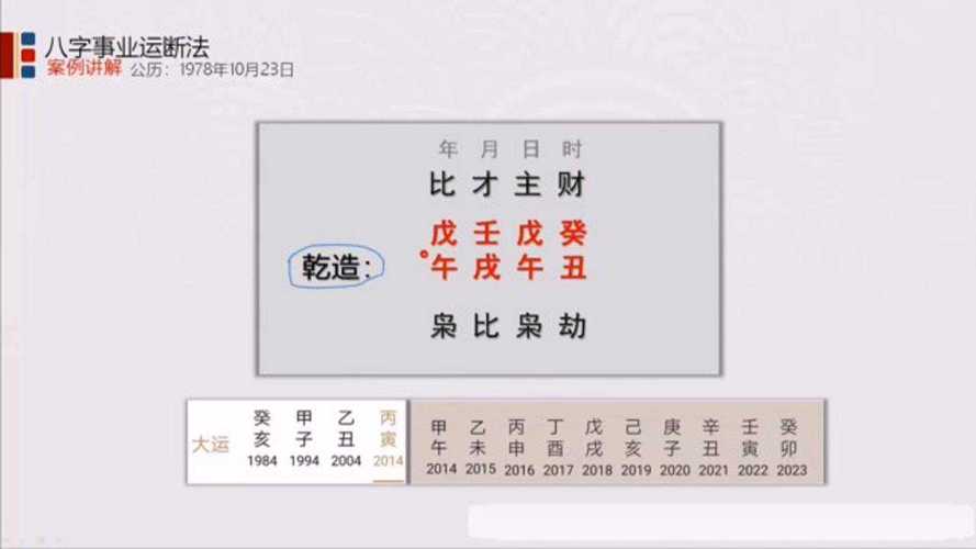 事业运受阻和八字有关系吗
