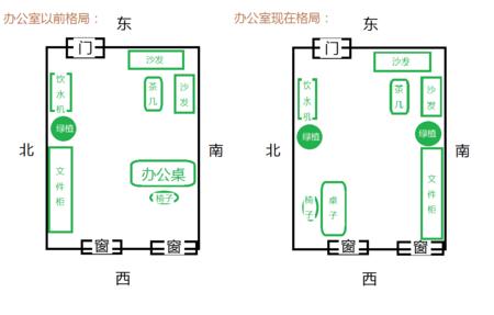 办公室员工风水座位朝向
