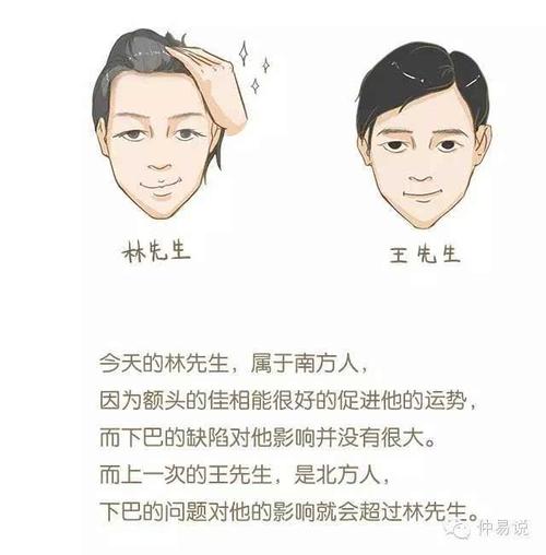 几种异于常人的面相
