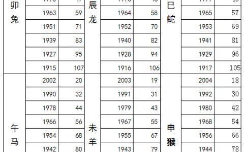 生肖龙年龄对照表