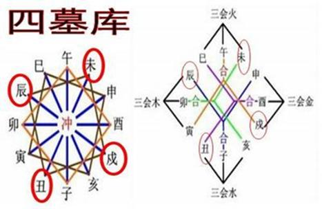 墓库大运是怎样的解说?