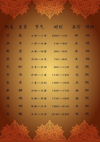 哪个时辰出生是天子命
