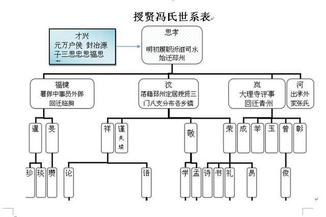 男方入赘族谱称呼