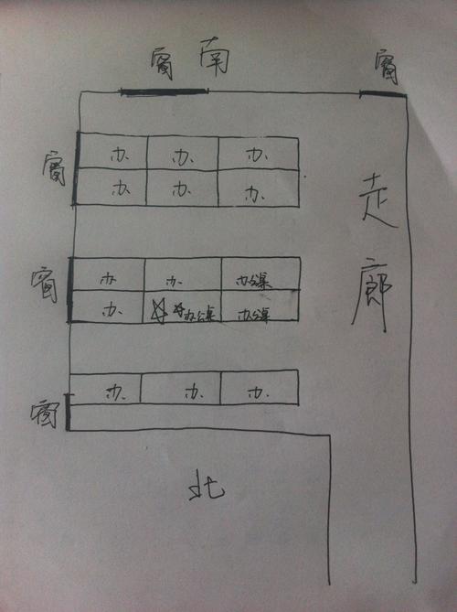怎么看自己工位的风水
