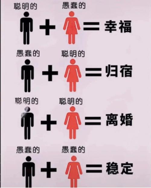 测你婚后的家庭地位如何