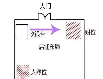 店铺招财风水:店铺收银台风水摆放讲究与禁忌