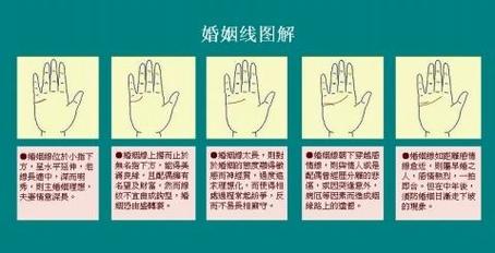 婚姻线的外形介绍