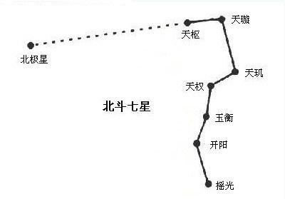 何为五星,五星的命理信息有哪些?