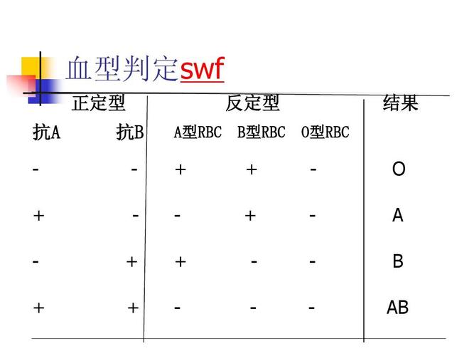 血型的正定和反定