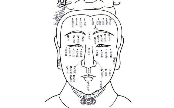 头发里长痣命运图男人