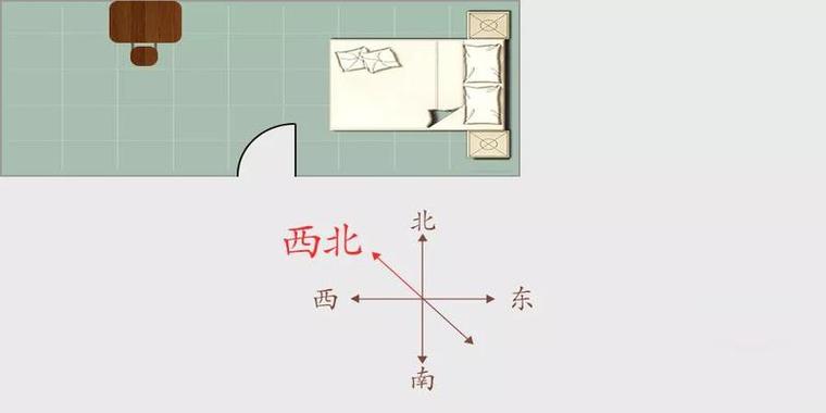 卧室应该在房屋的哪个方位