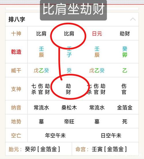 正官坐比肩是什么意思