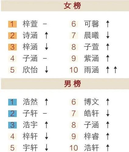 儿子怎么取名字