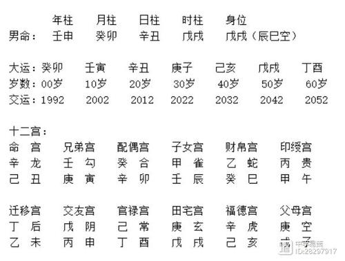 辛卯男婚姻 命运如何