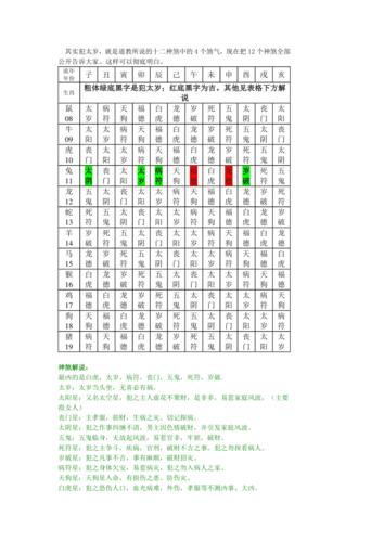 盲派民间八字神煞歌诀