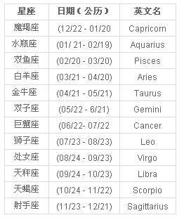 1992年5月28日农历星座