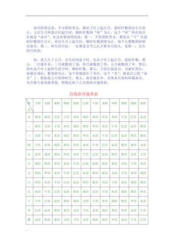如何查询自己的命盘十二宫
