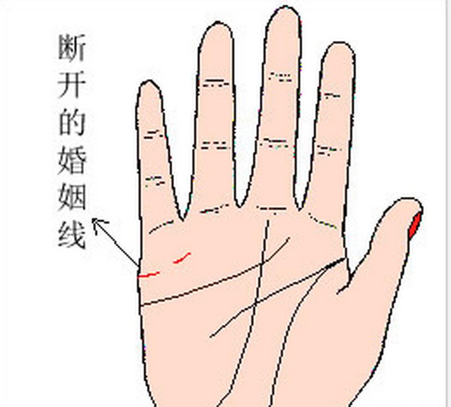 爱情线断开预示着什么爱情线断开手相全解
