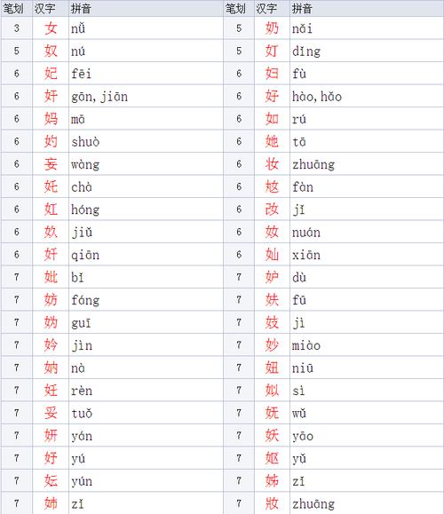 女字旁的名字有哪些?