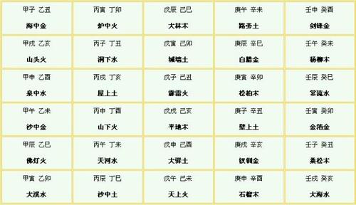 你知道什么样的八字称得上是好八字吗?