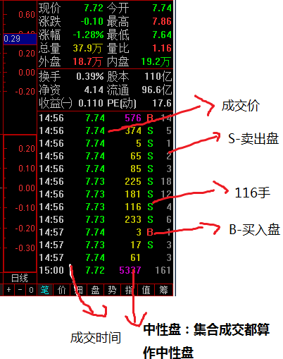 梦见买股票 炒股票是什么意思