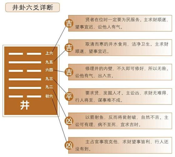 六爻预测吉凶真谛