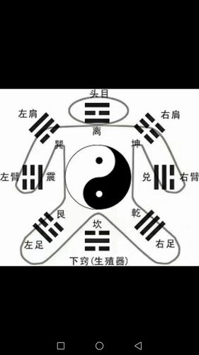 3个太极贵人是什么意思