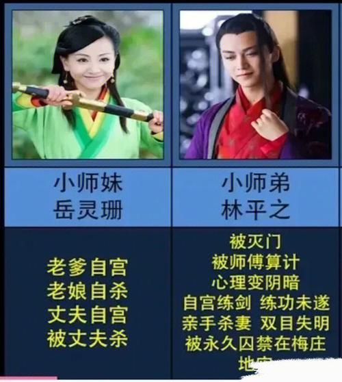 处女座在金庸小说中是什么角色