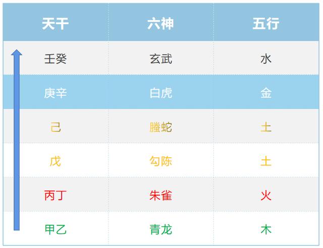 丙午日五行属什么,己已年壬申月丙午日五行属什么
