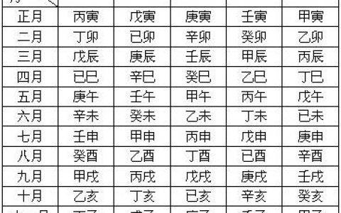 1987年正缘出现年份