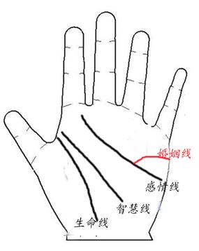 婚姻线向下弯曲吉利