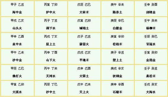 在四柱八字中出现的纳音是什么意思?