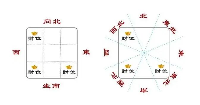2022年正月初八财神方位