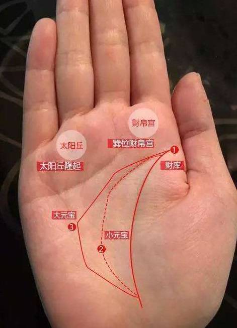 这种手相的人,不能白头到老,必定是二婚之命