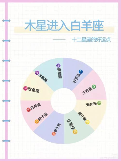 白羊座不好的地方在哪里?